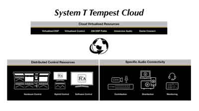 SystemTTempestCloud400px